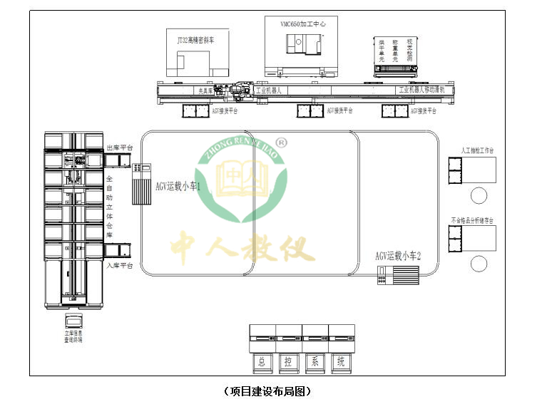 智能加工柔性实训体系,智能工场实训体系(WMS+MES+ERP)5
